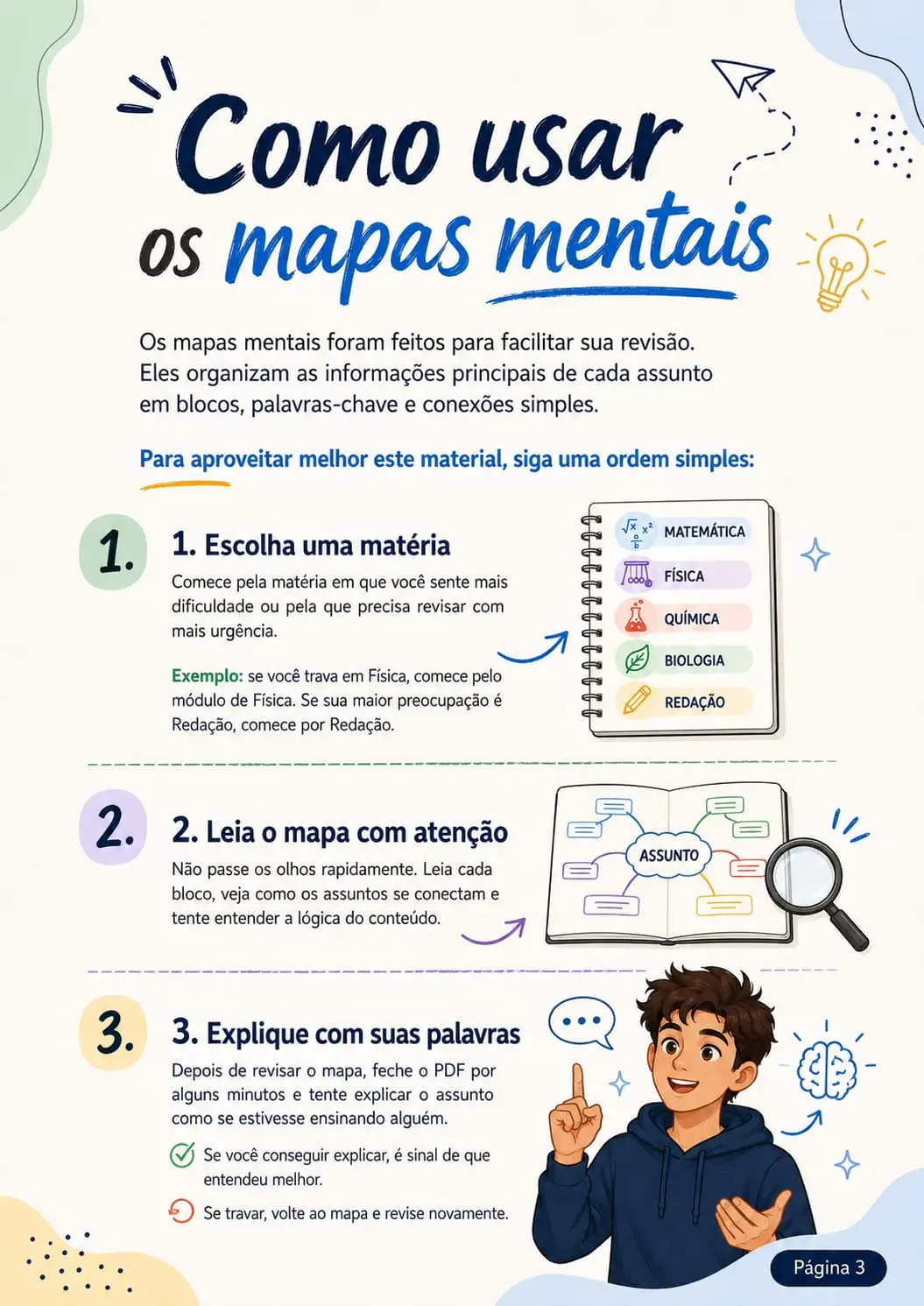Pagina explicando como usar os mapas mentais