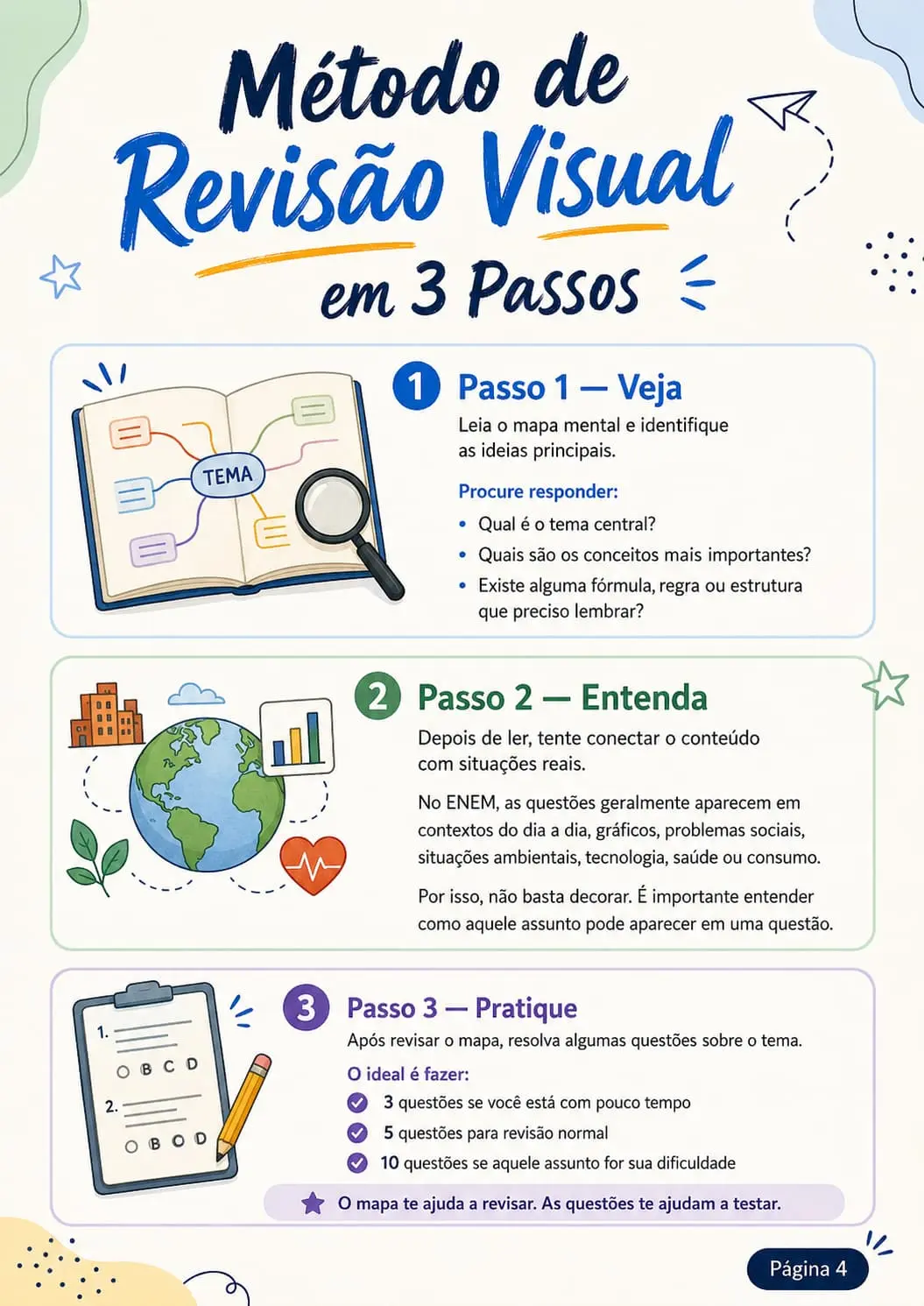Metodo de revisao visual em tres passos
