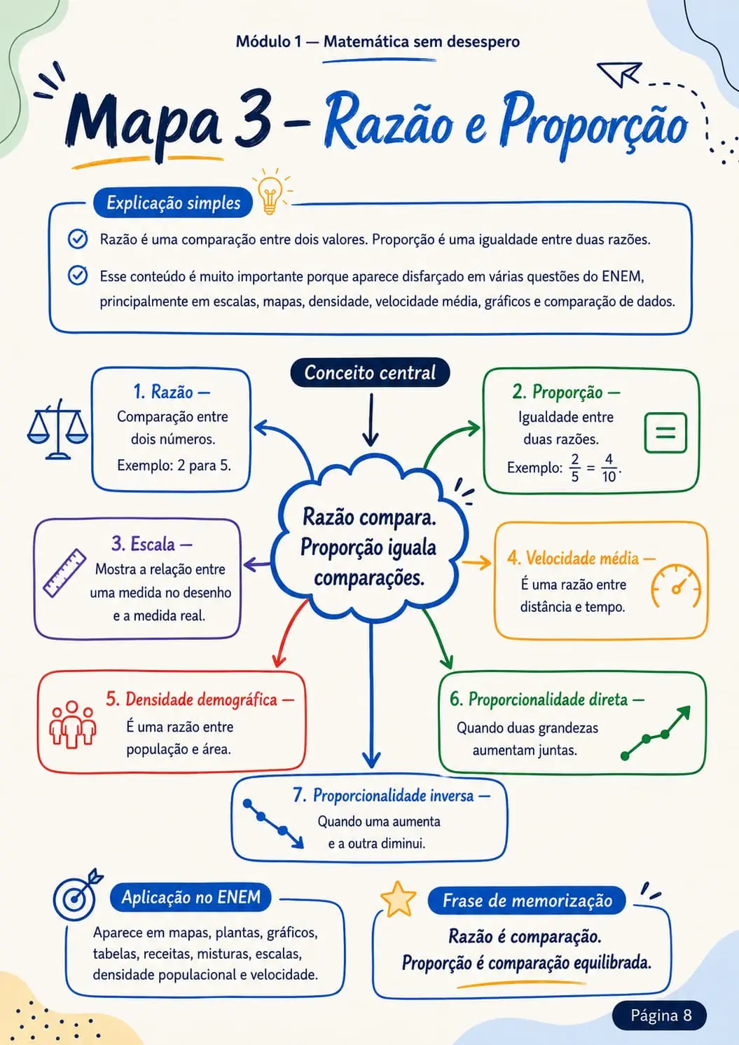 Mapa mental sobre razao e proporcao